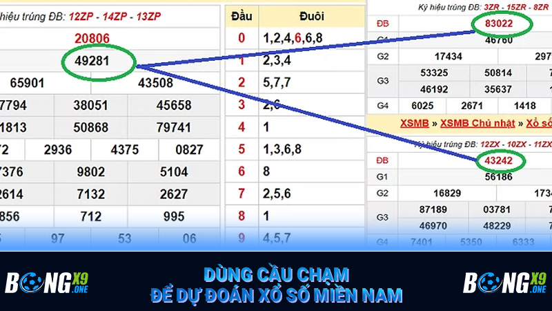 Dùng cầu chạm để dự đoán xổ số miền Nam